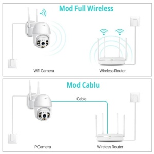 Camera supraveghere video PNI IP622W WiFi PTZ 1080p 2MP - Img 6