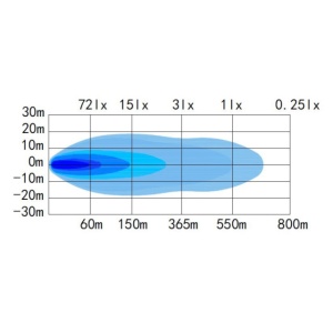 Lampa LED tip bara cu pozitie alba si galbena, 78.65cm, 12/24V, 11340Lm - Img 6