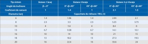 LANT RIDICARE 10 MM CU 1 BRAT G100 - Img 2
