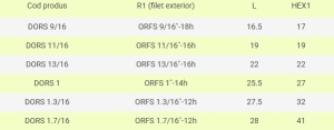 Dop ORFS FE, cap hexagonal - Img 3