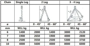 LANT RIDICARE 8 MM CU 4 BRATE G100 - Img 2