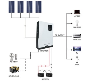 Sistem solar fotovoltaic cu invertor 5KW 220V ON-Grid Hibrid 48V, 105A MPPT Breckner Germay - Img 6