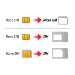 Adaptoare SIM, Nano, Macro - Img 3