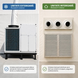 Sistem instalatie climatizare industriala 272.960 BTU, 80kW, 380V, functie incalzire si ventilatie, debit aer 17.500m3/h pentru corturi, hale, depozite 500–750m2 - Img 9