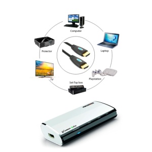 Transmitator PNI AV601 audio video wireless si RJ45 airfun si aircontrol - Img 6