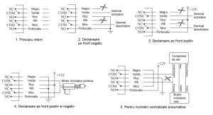 Alarma auto PNI OV288 cu 2 telecomenzi si modul inchidere centralizata - Img 2