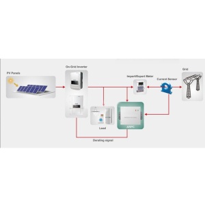 Automatizare anti-reflux cu senzori CT pentru Invertor trifazic solar PNI WB - Img 2