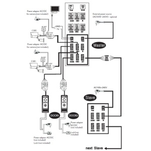 Monitor suplimentar pentru Interfon video inteligent PNI SafeHome PT720MW - Img 4