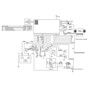 Alarma auto PNI OV288 cu 2 telecomenzi si modul inchidere centralizata - Img 3