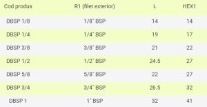 Dop BSP FE, cap hexagonal - Img 3