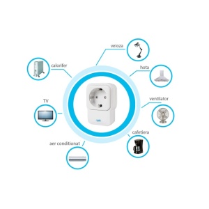 Priza inteligenta cu repetor si dimmer PNI SmartHome SM441R ON / OFF la orice dispozitiv electric prin internet - Img 5