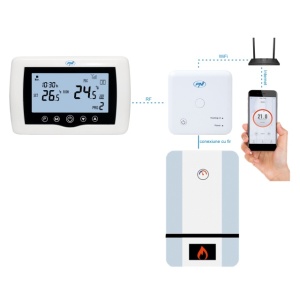 Termostat inteligent PNI CT36 fara fir, cu WiFi, control prin Internet, pentru centrale termice, APP TuyaSmart - Img 5