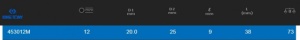 Tubulara impact 1/2 12MM KING TONY - Img 2