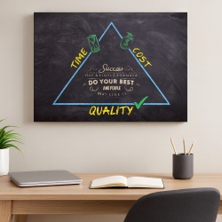 Tablou Motivational - Success Simple Formula