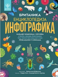 Britanika: Enciklopedija infografika – grupa autora