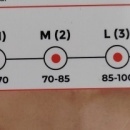 veličine Varitex