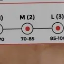 veličine Varitex