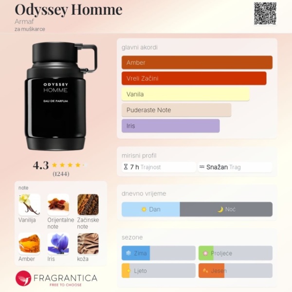 Armaf ODYSSEY HOMME EDITION EDP 100ml - Img 11