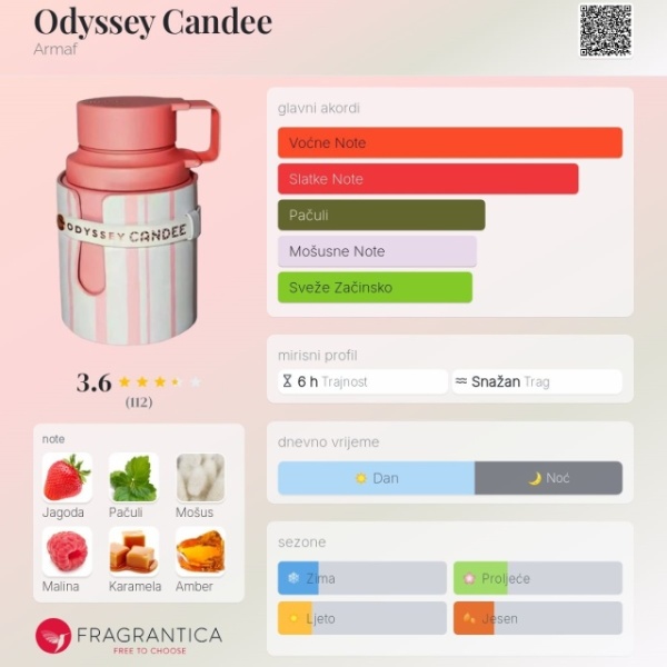 Armaf ODYSSEY CANDEE SPECIAL EDITION EDP 100ml - Img 8