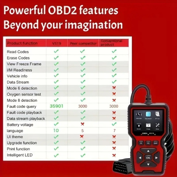 Profesionalna unapređena OBD2 / OBDII dijagnostika za automobile V519 / 2025 - Img 10