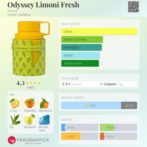 Armaf ODYSSEY LIMONI FRESH EDITION EDP 100ml - Img 11