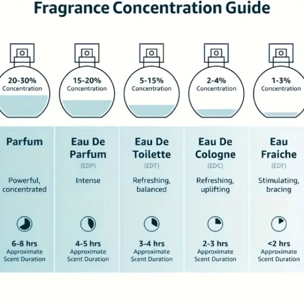 Armaf ODYSSEY AOUD EDITION EDP 100ml - Img 2