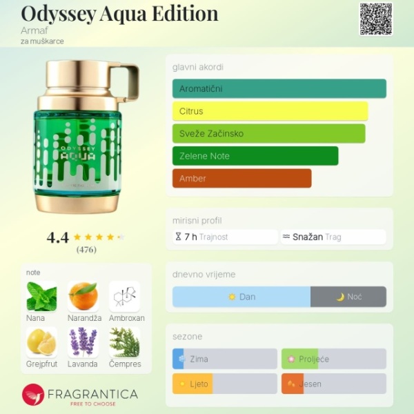Armaf ODYSSEY AQUA EDITION EDP 100ml - Img 4