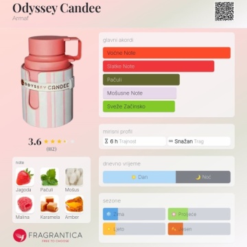 Armaf ODYSSEY CANDEE SPECIAL EDITION EDP 100ml - Img 8