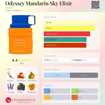 Armaf ODYSSEY MANDARIN SKY ELIXIR LIMITED EDITION EDP 100ml - Img 11