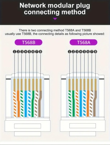 TOPFORZA CP-3211R specijalni alat za krimpovanje RJ45/RJ11 mrežnih kablova industrijskog kvaliteta - Img 3