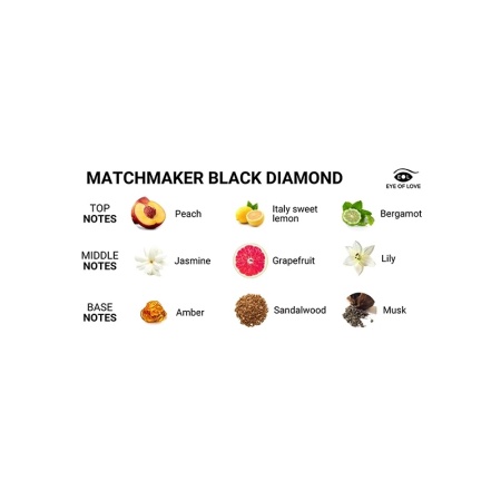 Sveća za masažu sa feromonima | Matchmaker Pheromone Massage Candle Black