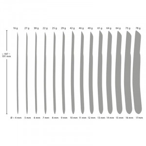 Set uretri | 14-Piece Dilator Set