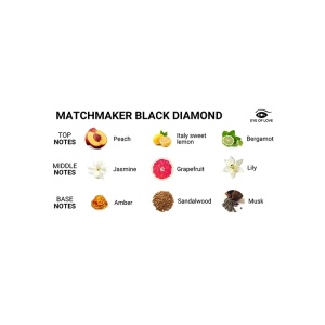Sveća za masažu sa feromonima | Matchmaker Pheromone Massage Candle Black