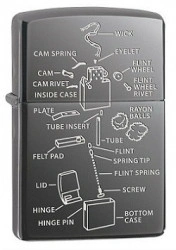Зажигалка Zippo 77349 Anatomy Of Lighter