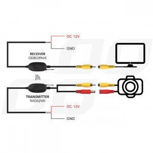 Transmitator si receptor video RCA Wireless, 12V - Img 5