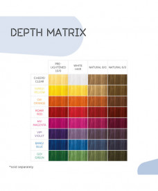 Londa Professional Vopsea demipermanenta pentru colorare directa Color Switch Cheers! Clear 80ml