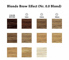 Refectocil Vopsea profesionala pentru gene si sprancene nr. 0 Blond Brow blond decolorant 15ml