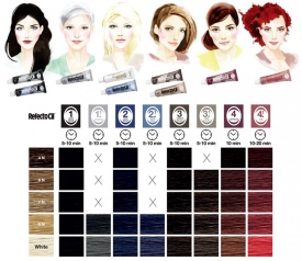 Refectocil Vopsea profesionala pentru gene si sprancene nr. 3 maro natural 15ml