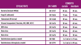 Dr. Mayer Dezinfectant gel biocid pentru maini Henman 500ml