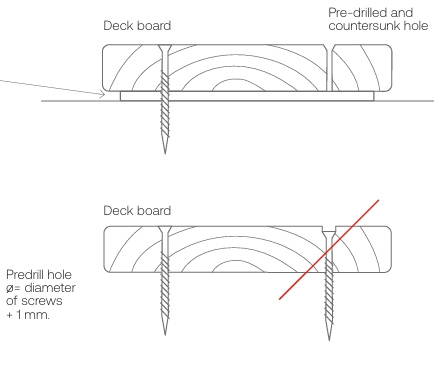 Instalare deck cu surub inox