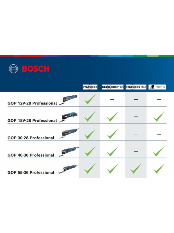 Bosch GOP 12V-28 (solo) Multicutter brushless, Li-Ion, fara acumulator in set