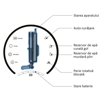 Aspirator multifunctional vertical fara fir Samus Smart Cleaner Pro - Img 15