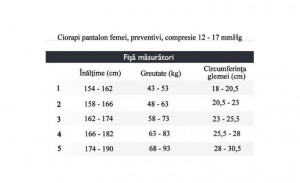 Ciorapi compresivi medicinali Relaxsan 780, tip pantalon 12-17mm Hg, 70 DEN, Bej - Img 3