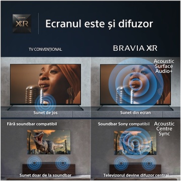 Televizor Sony BRAVIA OLED 55A80L, 139 cm, Smart Google TV, 4K Ultra HD, 100 Hz, Clasa G - Img 5