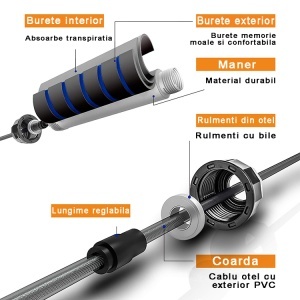 Coarda de sarit, GO4FIT, jump rope, lungime ajustabila, manere cu spuma de memorie, culoare albastra - Img 2