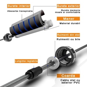 Resigilat - Coarda de sarit, GO4FIT, jump rope, lungime ajustabila, manere cu spuma de memorie, culoare albastra - Img 2