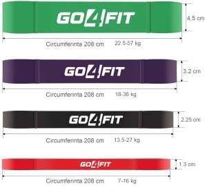 Set 4 Benzi Elastice Lungi GO4FIT®, Resistance Bands din Latex 100% Natural, 4 Niveluri de Rezistenta, Lungime 208 cm, pentru Fitness, Sala, Mobilitate, Stretching, Yoga si Gimnastica de Recuperare, Rosu/Negru/Mov/Verde - Img 2