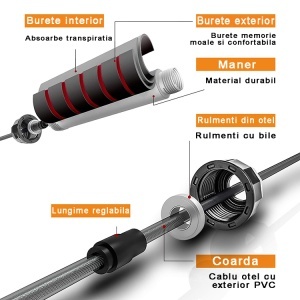 Coarda de sarit, GO4FIT, jump rope, lungime ajustabila, manere cu spuma de memorie, culoarea rosu - Img 2