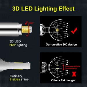 Set 2 leduri H7 M9 Canbus 360 grade pentru far auto putere 80Wset luminozitate 8000 Lmset 12V - Img 5