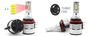 Set 2 leduri H15 ALL IN ONE pentru far auto 12.000 Lumeni 12V-24V - Img 2
